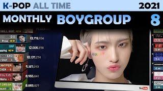 MOST MONTHLY VIEWED BOY GROUP - TOP 70 ( 2021. 8 )