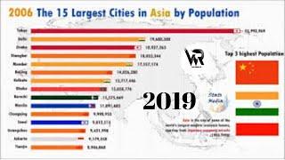 Top 10 Most Populous City Ranking History (1950-2100)  Asia