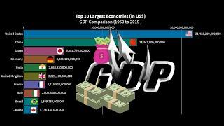 Top 10 Country GDP (PPP) Projection (1960-2019)