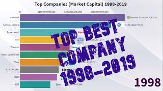 Top Companies (Market Capital) 1998 - 2019