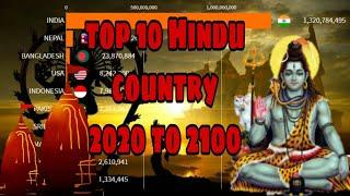 Top 10 Hindu country|2020-2100|Future Hindu population