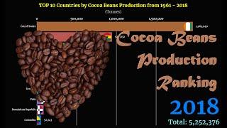 Cocoa Beans Production Ranking | TOP 10 Country from 1961 to 2018