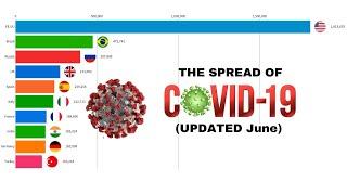 (UPDATED June) Top 10 Country by Total Coronavirus Infection | Coronavirus Pandemic (January-June)