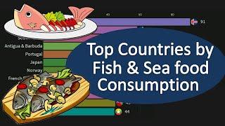 Top Countries by Fish and Seafood Consumption Per Person (1961 - 2013)