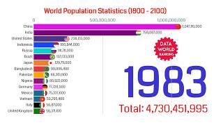 Top 15 Most Populated Countries in the World 