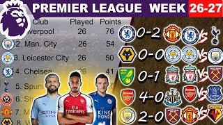 Premier League Matchweek 26-27 Results, Standings Table, Top 10 Goal Scorers, Fixtures