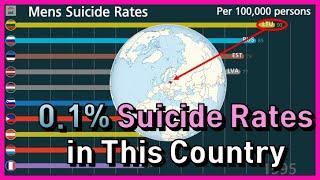 Top 10 Ranking of Men Suicide rates (Which country is the highest suicide rate in graph 1960~)