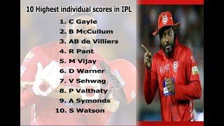 Top 10 Most Sixes Hitters in IPL History 2008 2020