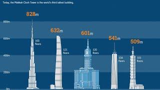 Top 10 tallest building