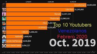 Top 10 Youtubers Venezolanos 2011-2020