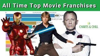 All Time Top Movie Franchises 2021 | Top 10 Movie Franchises