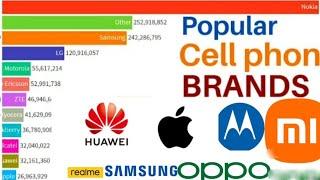 Top 10 smartphone company in 2010 - 2022 #top_10 #Top_smartphone