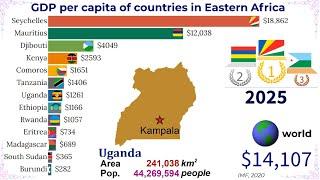 GDP per capita of countries in East Africa |#TOP10Channel