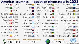 Population by country in Americas for 1950-2030|TOP 10 Channel