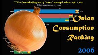 Onion Consumption Ranking | TOP 10 Country from 1961 to 2013