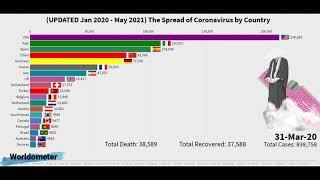 Top 20 Country by Total Coronavirus Cases | January 2020 | May 2021