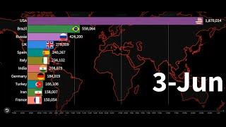 COVID-19 Worldwide Update | 4 June | Corona Race | COVID 19 updates world graph live