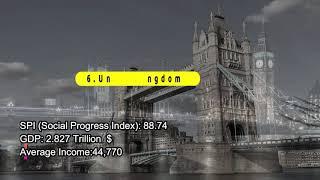 TOP 10 RICHEST COUNTRIES IN THE WORD IN 2020