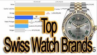 Most Popular swiss watch brands