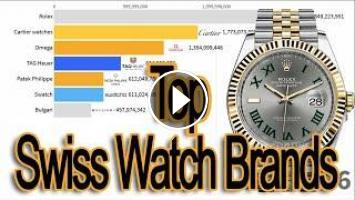 Most Popular swiss watch brands