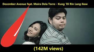 Top 10 OPM Most Viewed Music Video on Youtube (All Time) | August 2020