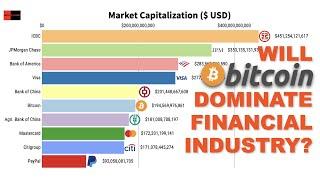 TOP 10 LARGEST Financial Service Companies (LATEST 2021) V MA BTC PAYPAL ICBC SFTBTF SQ ETH ICBC JPM