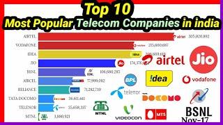 Top 10 Most Popular Sim Card Companies in india | Most Popular Telecom Companies |Mobile Craft