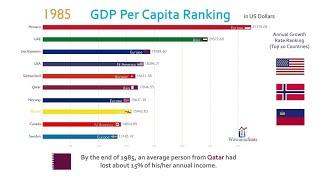 Top 10 Country GDP Per Capita Ranking History (1962-2017)(1080P_HD)