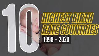 Top 10 Countries with Highest Birth Rate in World 1960 2020