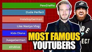 Top 10 Most Subscribed Youtube Channels ranked by Number of Subscribers