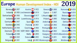 Human Development Index - HDI of European countries (1990-2019) |TOP 10 Channel