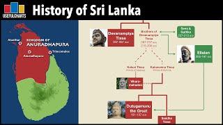 History of Sri Lanka and the Family Tree of Sri Lankan Kings