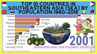 Top 10 Countries in Southeastern Asia (SEA) by Population 1960-2018