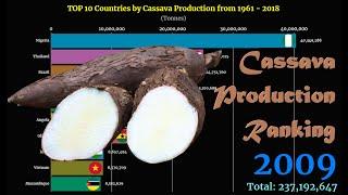 Cassava Production Ranking | TOP 10 Country from 1961 to 2018