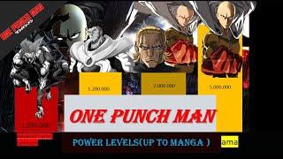 Top 10 Strongest One Punch Man character power levels (upto manga)