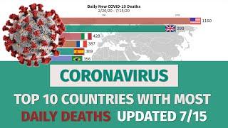 TOP 10 Countries with Highest number of DAILY Death from Coronavirus (2/20 - 7/15)