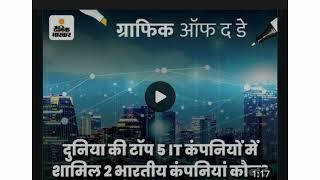 world top 10 company