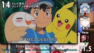 Top Pokemon Anime Openings (Party Ranking)