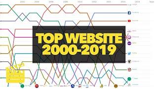 Top 10 Most Popular WEBSITES (2000 - 2019) ★ Top Websites Of The 2000s