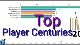 Top 10 Cricketers Centuries In ODI Cricket 1977 - 2019