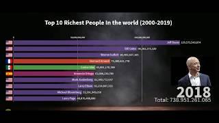 Top 10 Richest People in the world (2000-2019)