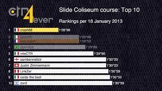 History of Slide Coliseum Top 10 Course