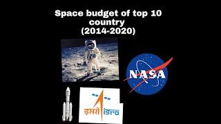 Top 10 country Space Research Organization budget