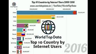 Top 10 Country by Internet Users | Top 10 Countries Total Internet Users 2000-2016 | World Top Data