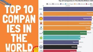Top 10 Companies In The World (1995 - 2019)