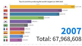 Top 10 countries producing the world's largest car (1999-2018) | StatisticTV