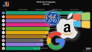 Top 10 companies by market capitalization 2000 - 2020