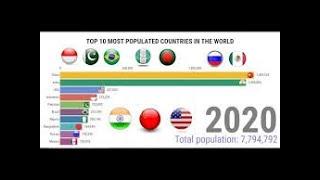 TOP 10  POPULATION COUNTRY 2020