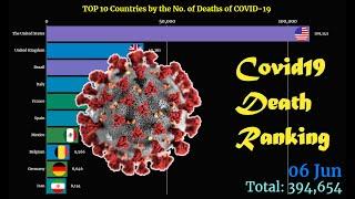 Covid-19 Death Ranking | TOP 10 Country