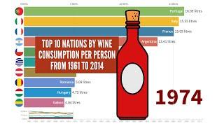 Top 10 nations by wine consumption per person - From 1961 to 2014